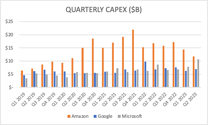 Platformonomics TGIF #28: October 27, 2023