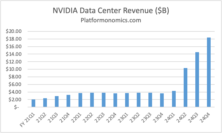 Follow the CAPEX: Triangulating NVIDIA
